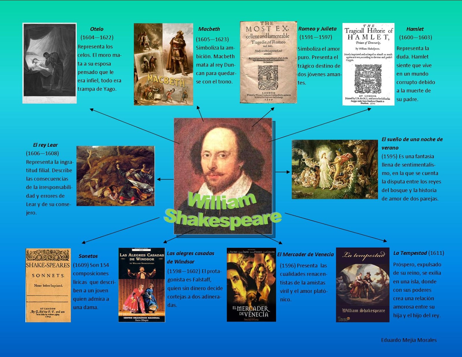 Hacer Historia: William Shakespeare. Biografía