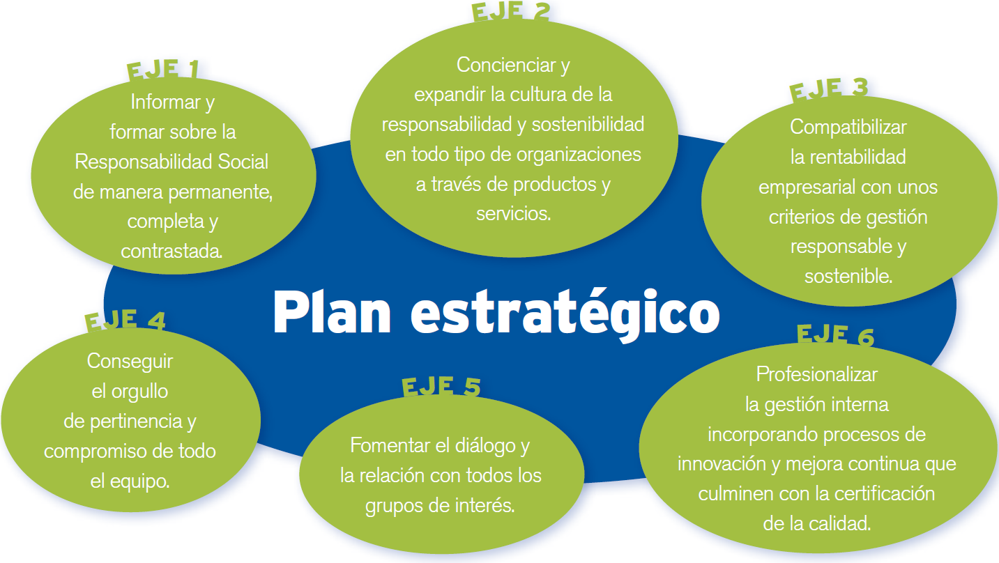 Ejemplo De Plan Estrategico | Images and Photos finder
