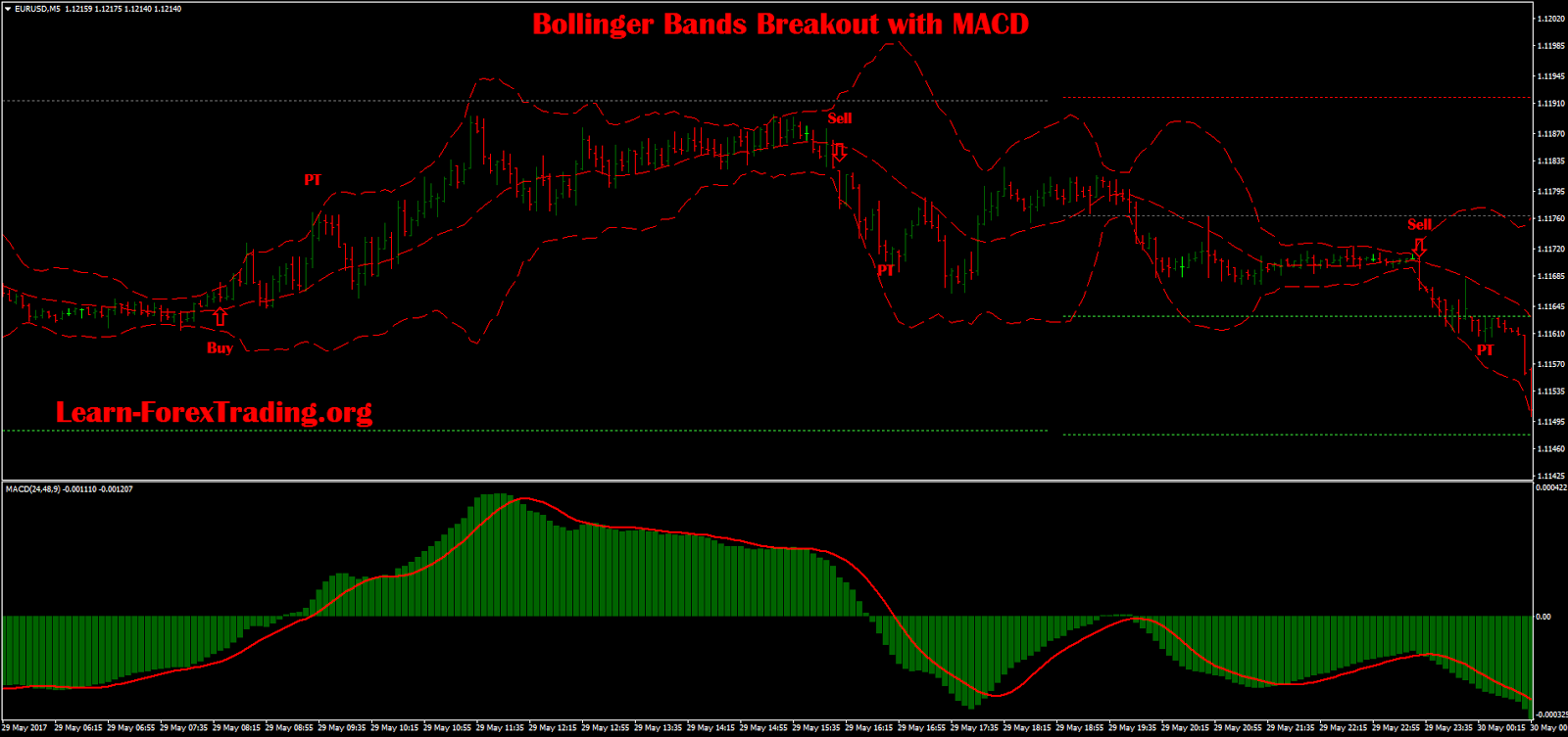 bollinger breakout strategy forex