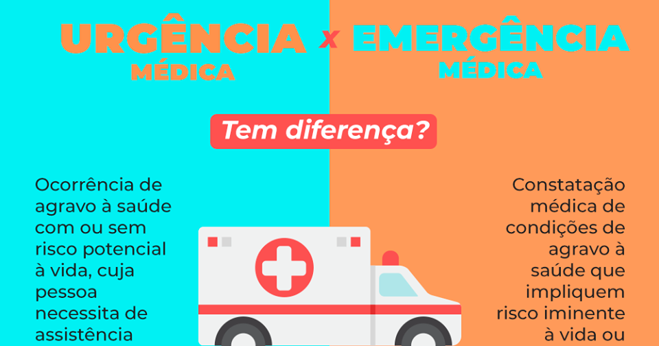 Qual A Diferença Entre Urgência E Emergência? - Minuto Saudável