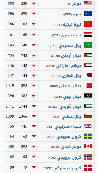 الليرة السورية صرف سعر صرف