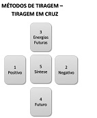 tiragem de tarot com arcanos maiores tiragem da cruz com arcanos maiores