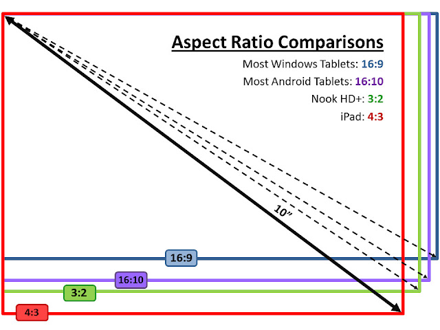 Aspect ratio finder chart