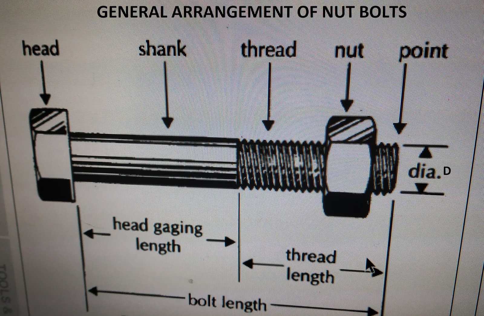 How To Calculate Spanner Size For A Bolt Formula Joliekruwstein
