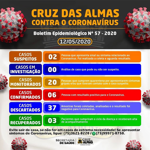 Cruz das Almas registra o 6º caso confirmado de COVID19 Recôncavo News