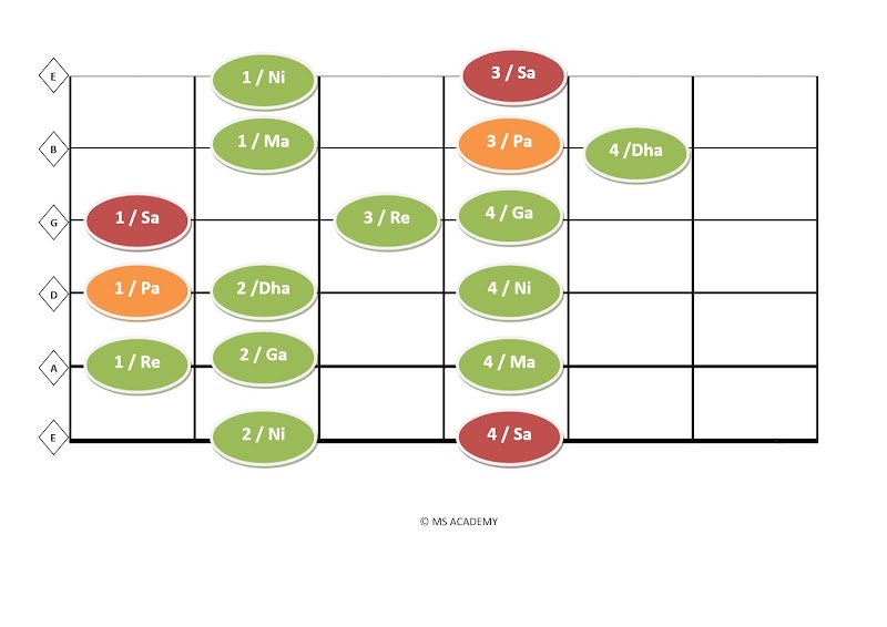 NATURAL MINOR SCALE / AEOLIAN MODE / THAAT - ASAVARI SHAPE 5