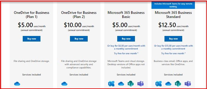 Google Drive vs OneDrive - Meilleur service cloud