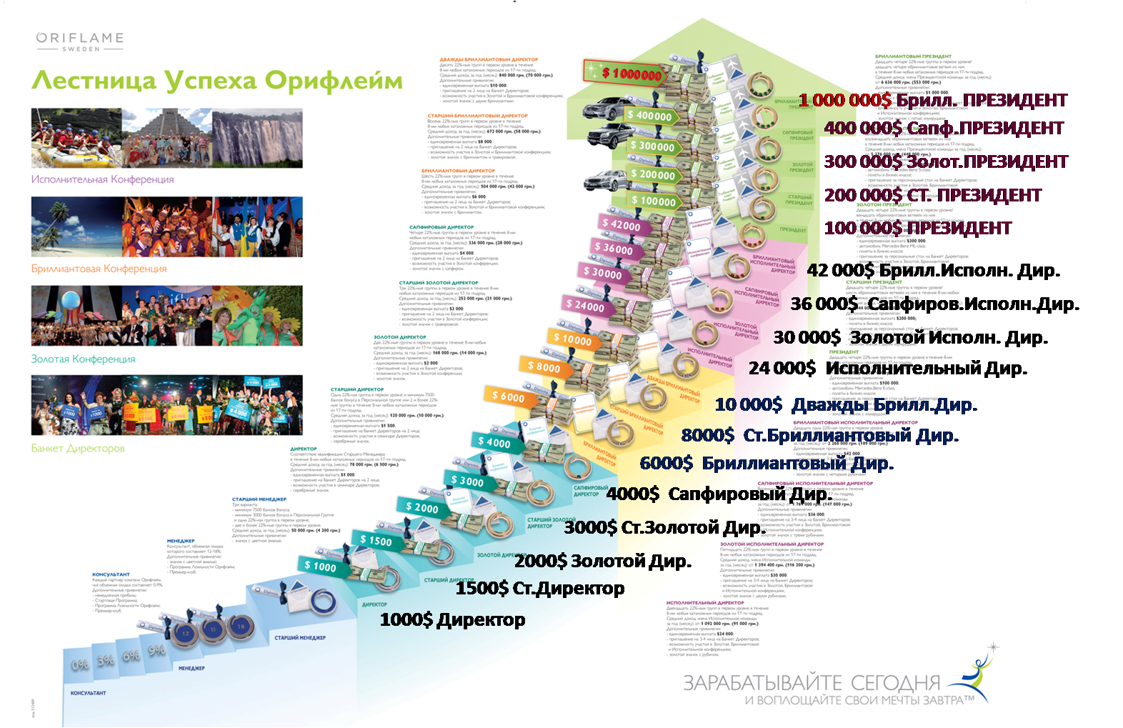Орифлейм Ступени