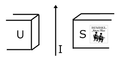 Soal Kemagnetan Kelas 9 Bimbel Jakarta Timur