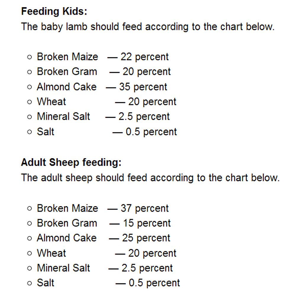 Goat Food Chart
