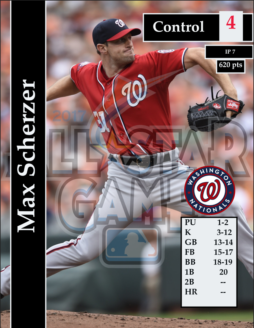 The Greatest MLB Showdown Project NL AllStar Pitchers