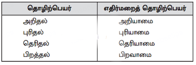 10th Tamil Guide Unit 1.5 Full Answers