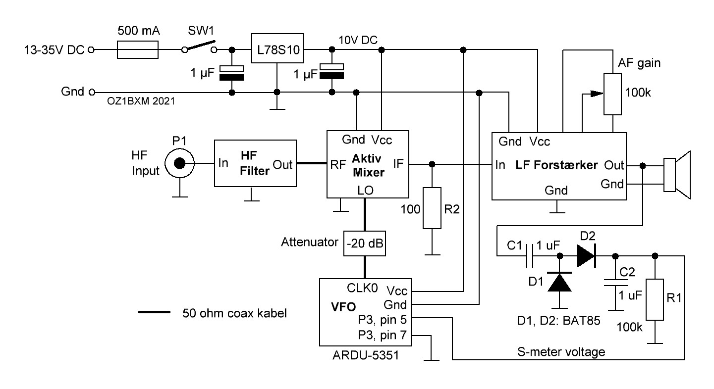 Ham radio blog by OZ1BXM: DC-receiver 0.1-100 MHz