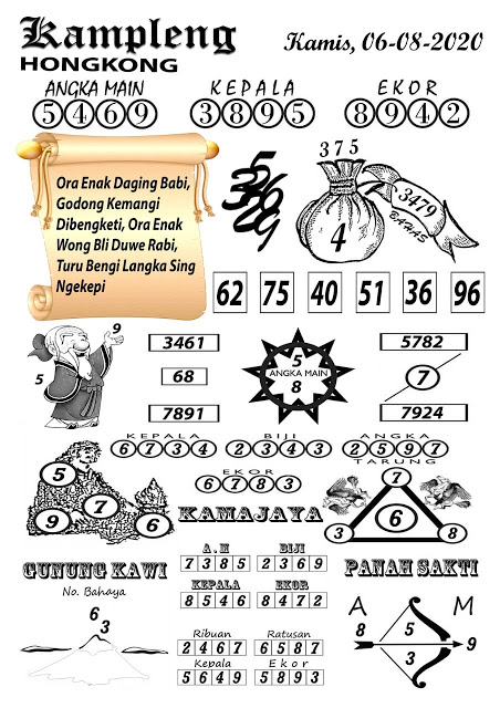 Prediksi Hk 8 Januari 2021 Keraton4d