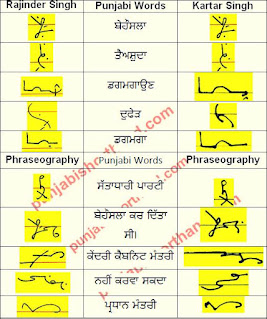 30 -july-2021-ajit-tribune-shorthand-outlines