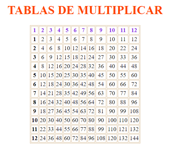CODIFICACIÓN DE TABLAS EN HTML