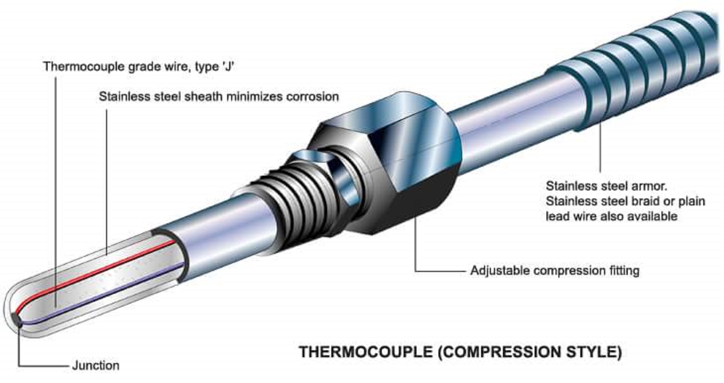 Mechanical Engineering Construction Thermocouple!!
