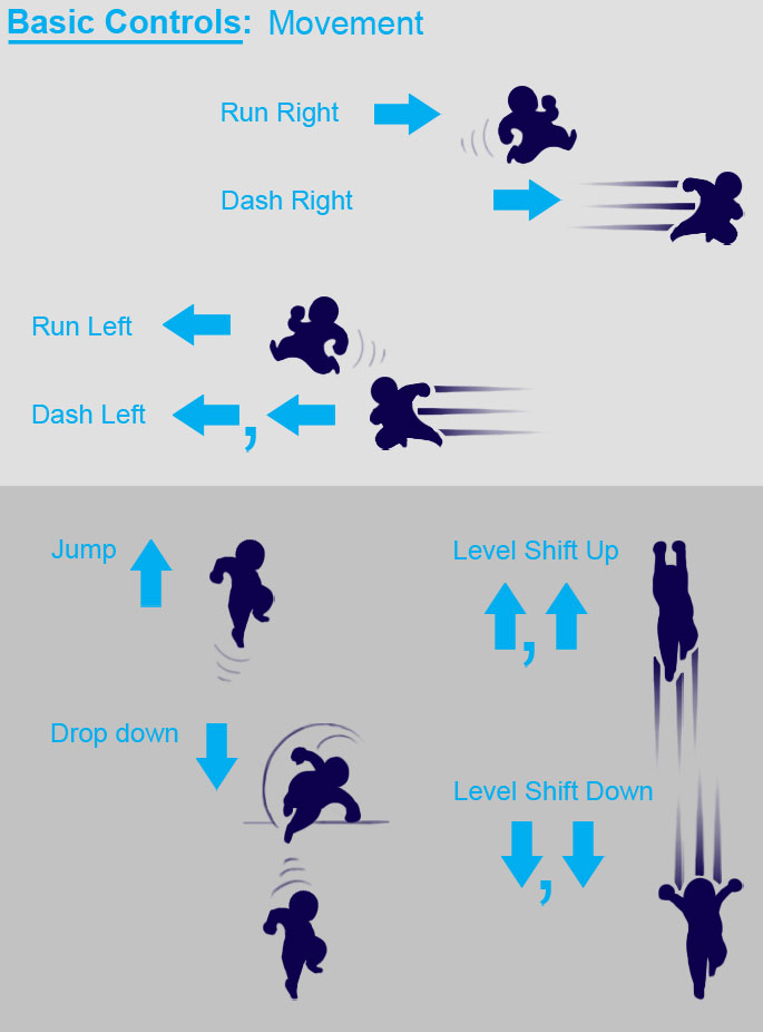 Food Fighter Basic Controls Movement