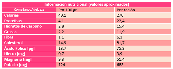 informacion nutricional pollo a la naranja