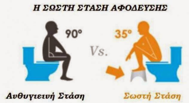 Η σωστή στάση αφόδευσης και η σημασία της για την υγεία
