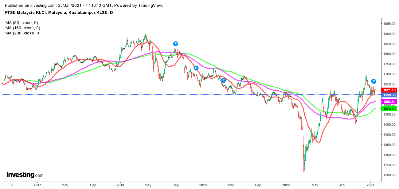 Focus klse IJM Corporation