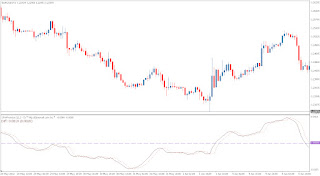 Atw forex