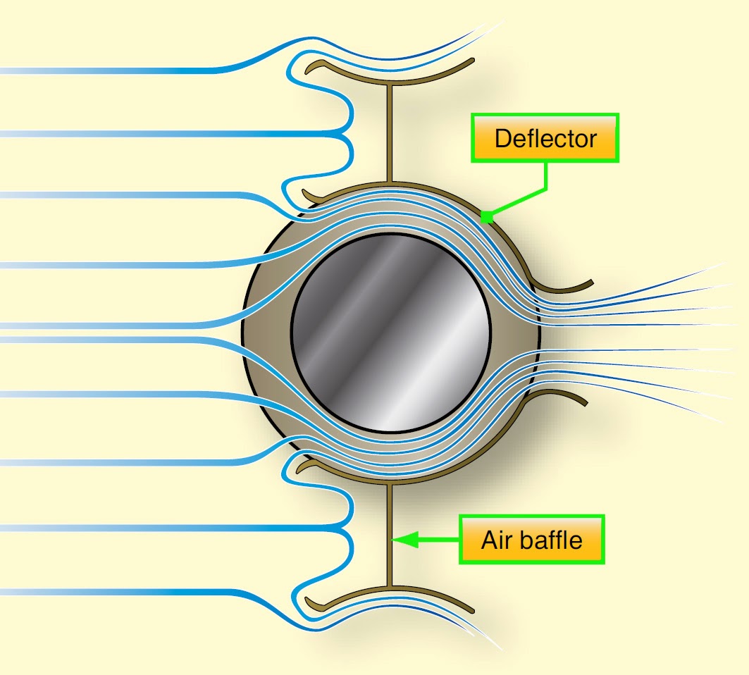 Aircraft Engine Cooling Systems