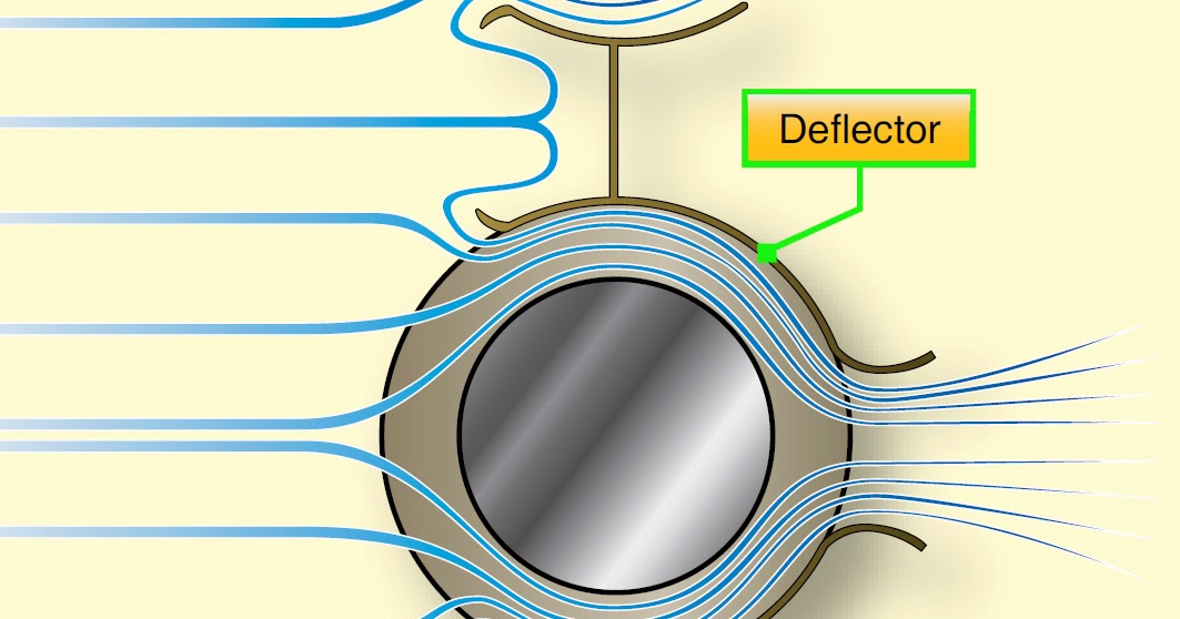 Aircraft Reciprocating and Turbine Engine Cooling Systems Aircraft