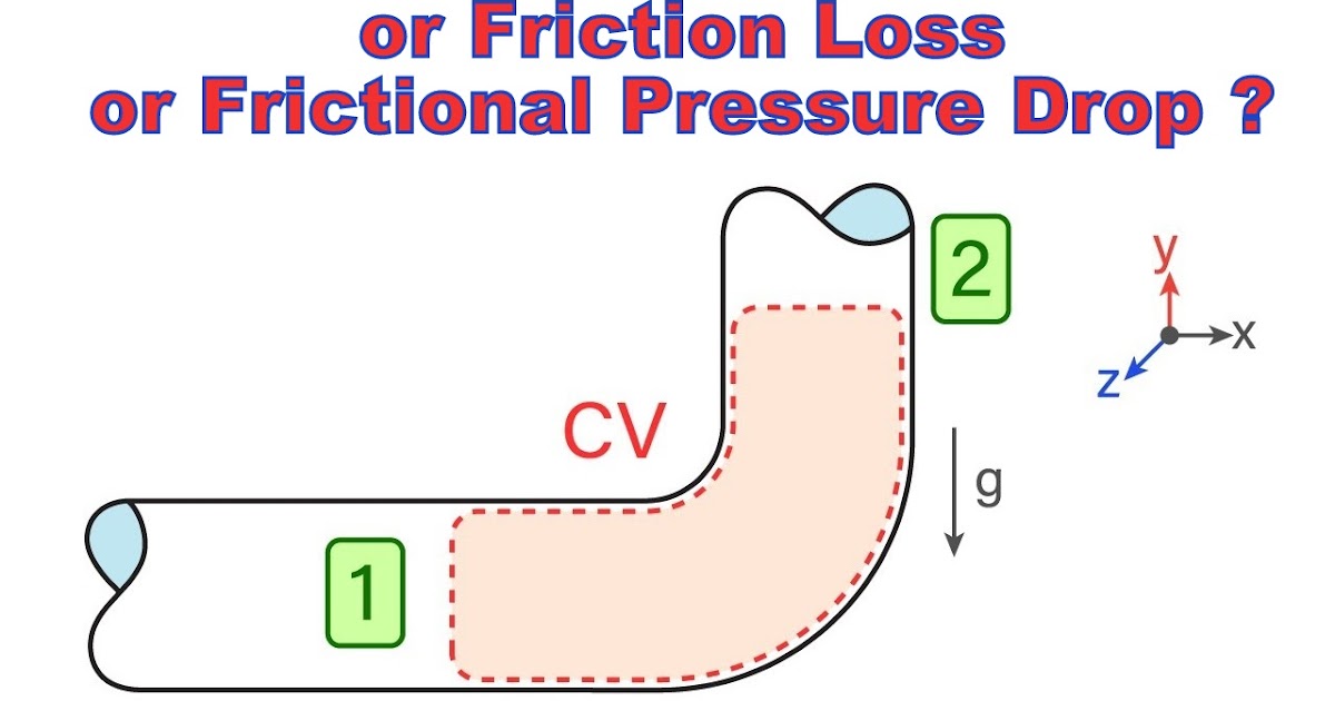 How to find Head Loss or Friction Loss or Frictional Pressure Drop