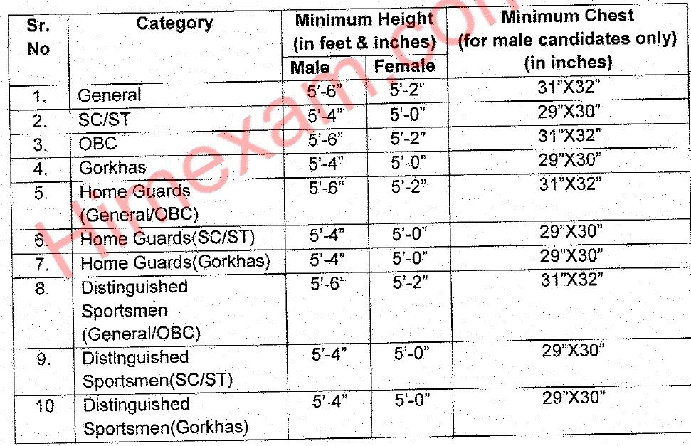 HP POLICE Height and chest