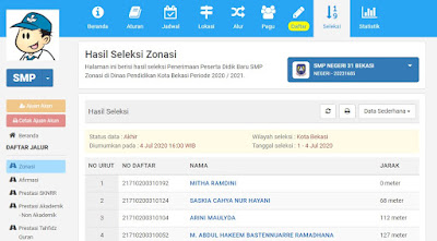 Begini Proses Penerimaan Siswa Baru SD/SMP PPDB Kota Bekasi 2021