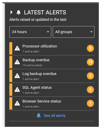SQL Server Monitoring. A look at Redgate's SQL Monitor