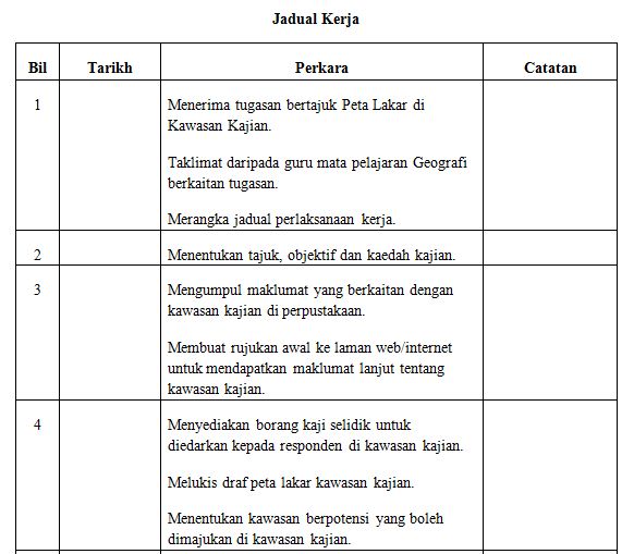 PT3 Geografi 2017 Peta Lakar - Perancangan ~ Fun Crayons EduSpace