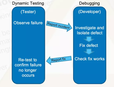 PBO2019 - Testing dan Debugging - fajarbaskoro
