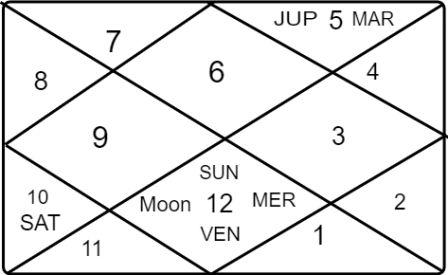 tula lagna kundali in hindi tula lagna kundali in hindi