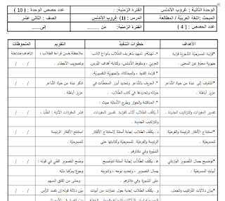 تحضير اللغة العربية الكتاب الاول للصف الثاني عشر الفصل الاول الوحدة الثانية 2019-2020