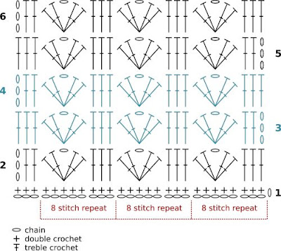 crochet motif chart