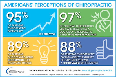 Foundation for Chiropractic Progress