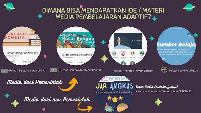 Ide Materi Pembelajaran Adaptif dan Menarik