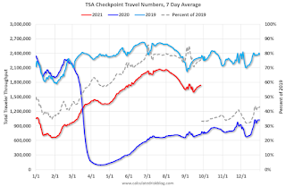 TSA Traveler Data