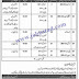 Jobs in Ministry of Climate Change (MOCC) 2020