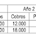  Ejercicio resuelto VAN y payback. SELECTIVIDAD ANDALUCÍA 2017 (examen junio Reserva B).