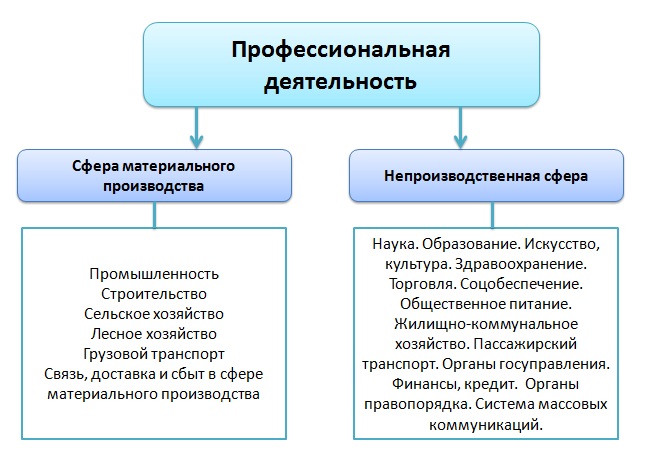 Реферат: Средства производства и предметы потребления