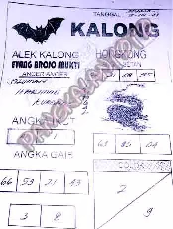 Prediksi Hk Hari Ini 5 Oktober 2021 Togelwap