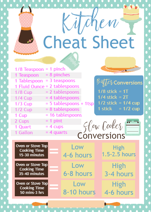 Kitchen Cheat Sheet!