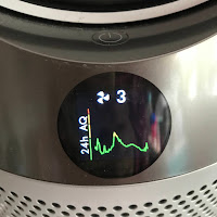 A circular LED screen at the top in white is a fan symbol and the number 3 indicating the fan speed. Below that is a graph with a fluctuating green and yellow line.