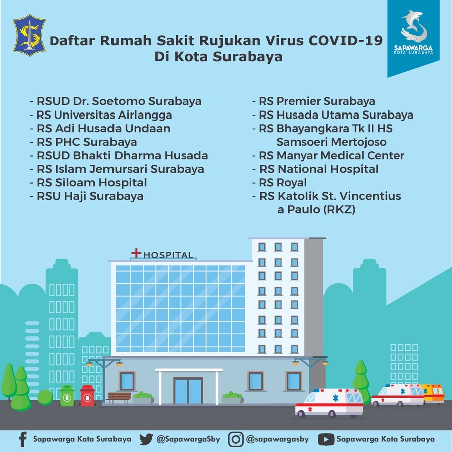 RS Rujukan Virus Corona di Surabaya | #covid-19 ~ Info Surabaya