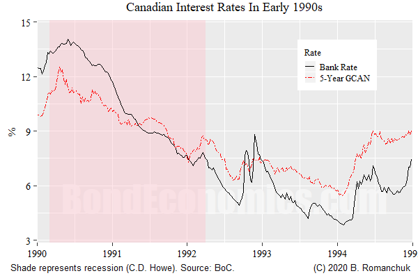 Chart: Canadian 5-Year Rate And Bank Rate
