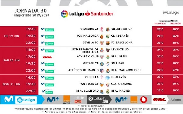 LaLiga Santander 2019/2020, horarios confirmados de la jornada 30