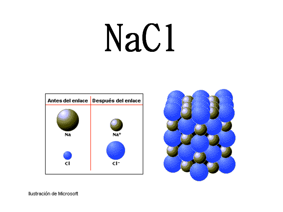 Назовите соединения nacl. Молекула NACL. Молекула хлорида натрия. Строение NACL. Структура молекулы NACL.